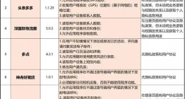 即刻App因违规暂停服务 附超范围收集用户信息APP名单