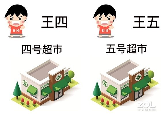 从中国移动2019硬件报告 我看出了5G破绽 