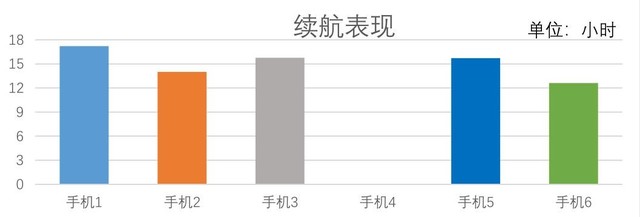从中国移动2019硬件报告 我看出了5G破绽 