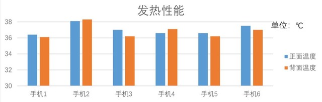 从中国移动2019硬件报告 我看出了5G破绽 