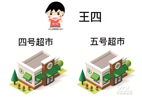 从中国移动2019硬件报告 我看出了5G破绽 