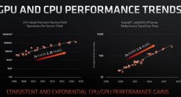AMD：摩尔定律有效但已放慢 7nm芯片成本大增