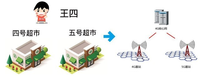 从中国移动2019硬件报告 我看出了5G破绽 
