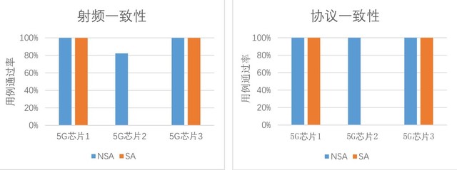 从中国移动2019硬件报告 我看出了5G破绽 