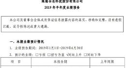 芯片设计厂商全志科技预计今年上半年盈利7550至8300万元