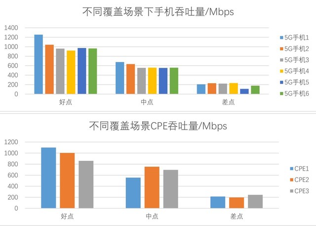 从中国移动2019硬件报告 我看出了5G破绽 