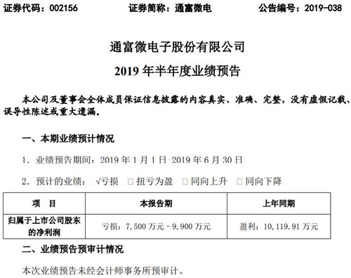 通富微电公告截图