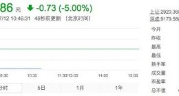 停盘长达31个月的*ST信威以跌停复盘 股价报13.86元