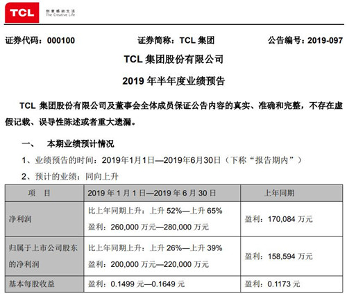 TCL集团公告截图