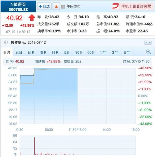 TIM图片20190715133257