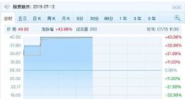 什么值得买上市首日大涨43.98% 市值21.8亿元