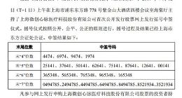 科创板｜南微医学心脉医疗网上中签结果出炉 共37228个号码中签