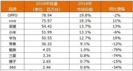 三星电子利润持续暴跌 折叠屏手机“难产”困境待解