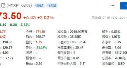 阿里巴巴“一拆八”拆股方案获批 股价大涨2.62%