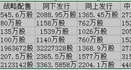 科创板｜嘉元科技等7公司公布网上中签结果 共有153960个号码中签