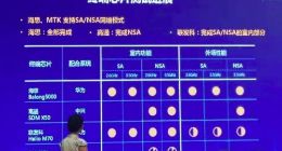IMT-2020(5G)峰会：华为5G芯片率先完成全部测试