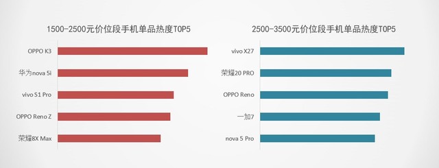 ZDC 2019年上半年手机报告:品牌中心化持续加剧(不发)