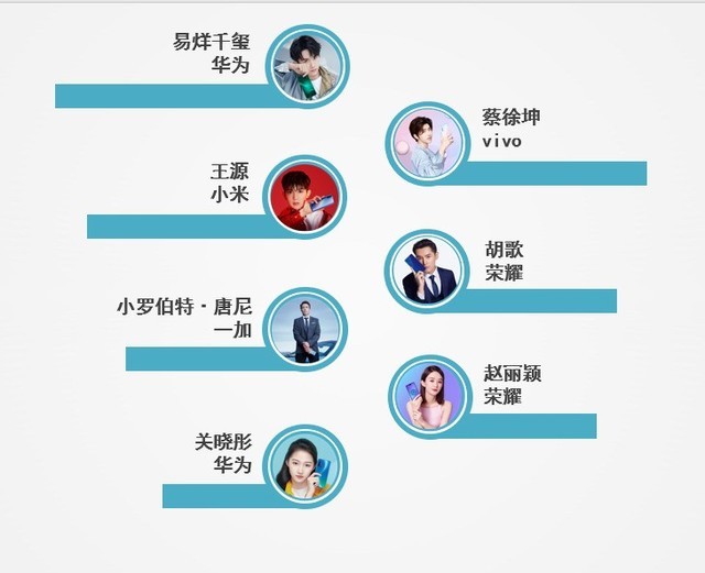 ZDC 2019年上半年手机报告:品牌中心化持续加剧(不发)