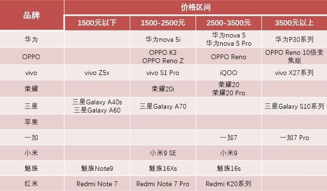 ZDC 2019年上半年手机报告:品牌中心化持续加剧(不发)