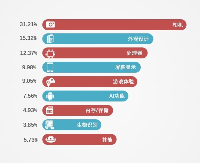 ZDC 2019年上半年手机报告:品牌中心化持续加剧(不发)