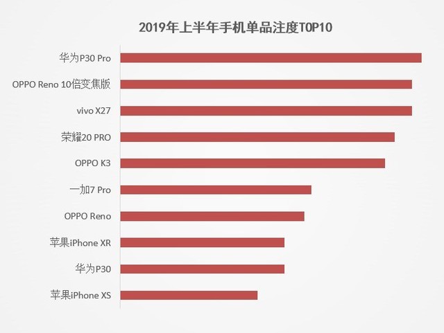 ZDC 2019年上半年手机报告:品牌中心化持续加剧(不发)