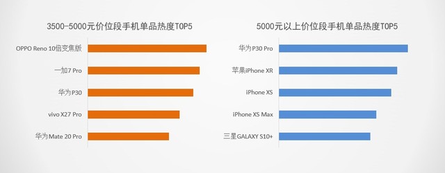 ZDC 2019年上半年手机报告:品牌中心化持续加剧(不发)