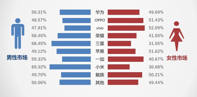 ZDC 2019年上半年手机报告:品牌中心化持续加剧(不发)