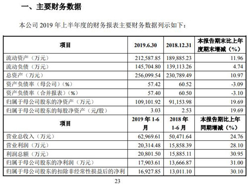 杭可科技财务数据