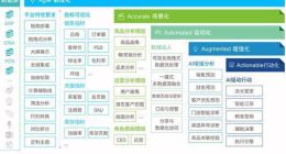 新一代智能数据分析平台观远数据完成亿级人民币B轮融资