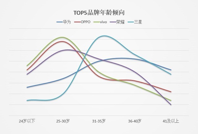 ZDC 2019年上半年手机报告:品牌中心化持续加剧(不发)