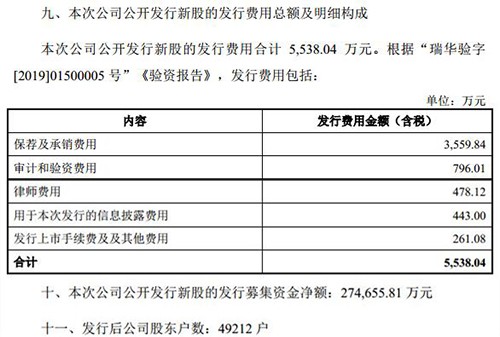 澜起科技融资状况.500