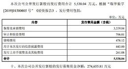 科创板｜澜起科技披露融资状况 净募集超过27亿元是华兴源创3倍多