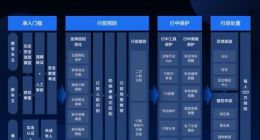 滴滴顺风车公布产品方案向公众征求意见 上线仍无具体时间