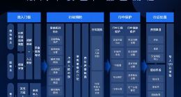 滴滴顺风车下线325天仍在安全整改 公布产品方案向公众征求意见
