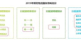 2019即时物流行业报告：点我达助力阿里新零售战略落地