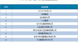 2019年电子信息百强企业名单发布 华为第一联想第二