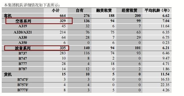 飞机交付暴跌37% 波音失去全球第一宝座
