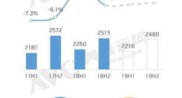 华为入局：电视巨头们该是喜还是忧？