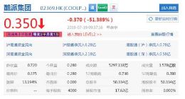 停牌两年被基金估值0 酷派复牌股价暴跌超50%