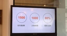 OYO酒店2.0宣布签约超1500家 今年目标1万家