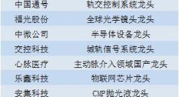 三张图看科创板25家企业“成色”