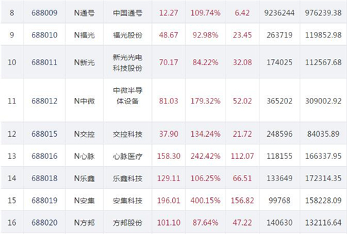 科创板首日2_副本