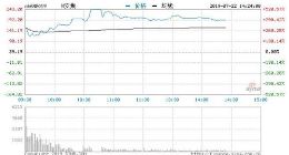 N安集午后换手率达到80% 成交额达14亿元