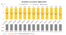 爱优腾B站齐压码互动视频 技术与内容制作问题待攻克