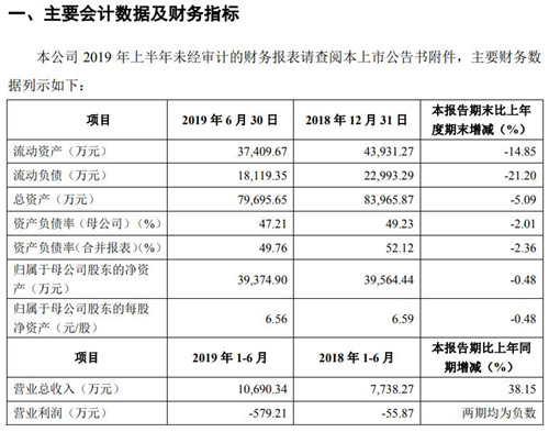 铂力特财务数据