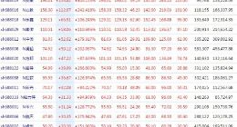 科创板收评：25家公司首日平均涨幅140%