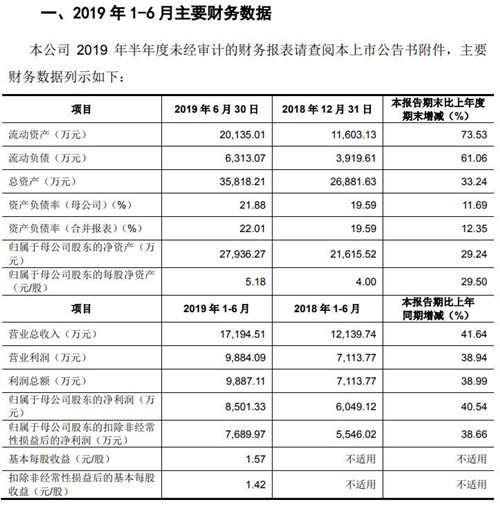 心脉医疗财务数据