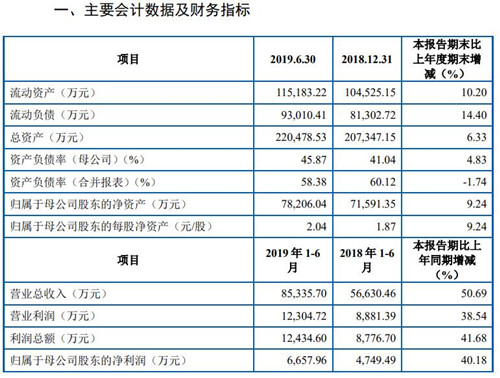 光峰科技财务数据