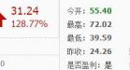 科创板首富诞生！华兴源创陈文源夫妇夺冠