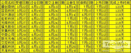 科创板首批25家完成上市时间1